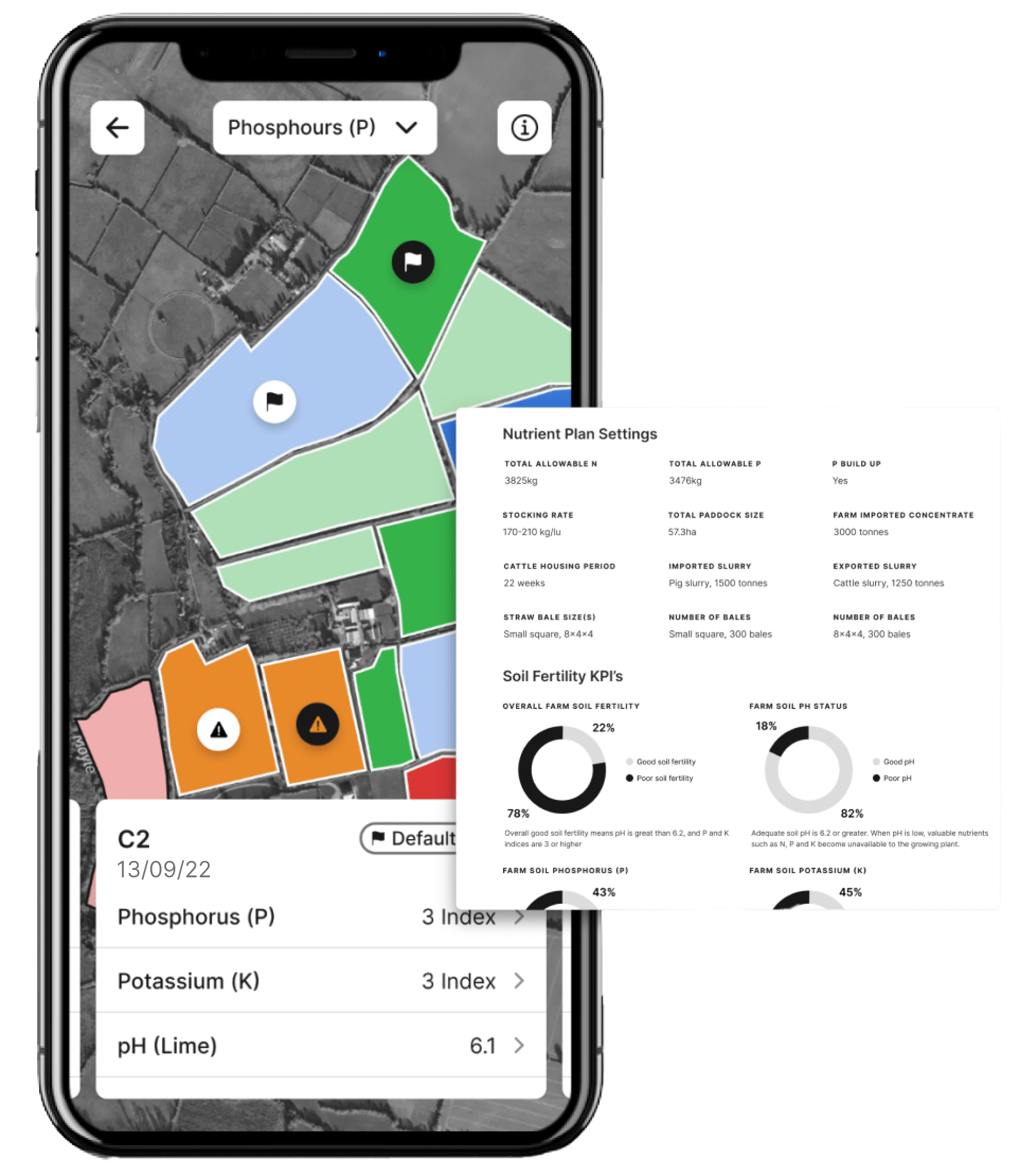 Ensure regulatory compliance and responsible nutrient use with nutrient plans for all suppliers, grass production records, and nutrient risk management maps.
